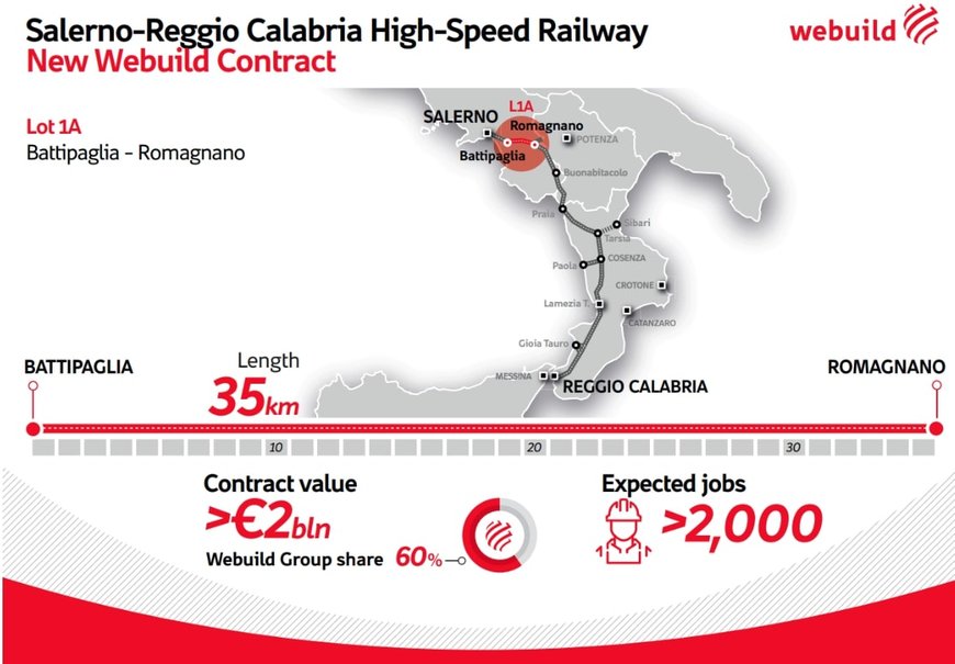Webuild with Cossi Costruzioni win €284 mln contract to build section of Pedemontana Piemontese highway in Italy